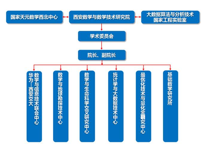 西安數(shù)學與數(shù)學技術研究院 聚力內(nèi)涵建設，引領工程與技術研究新突破