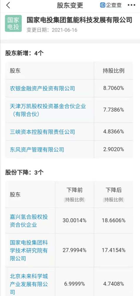 東風(fēng)資管注資國(guó)家電投氫能科技，共拓氫能工程與技術(shù)研發(fā)新藍(lán)圖