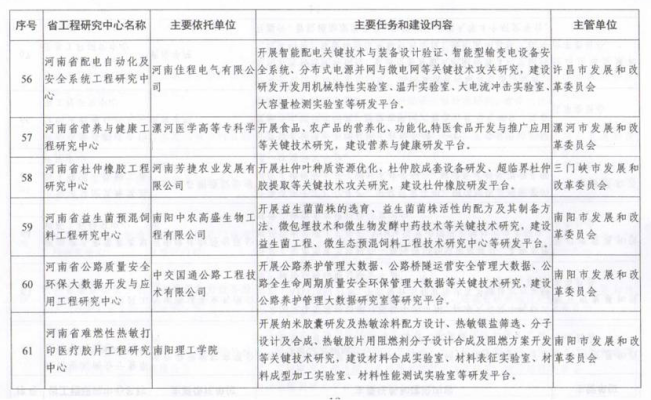 喜訊！漯河醫(yī)專再次獲批省級(jí)工程研究中心，助力工程與技術(shù)研發(fā)新突破